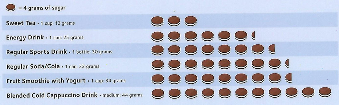 Sugaer Level Foods Drinks